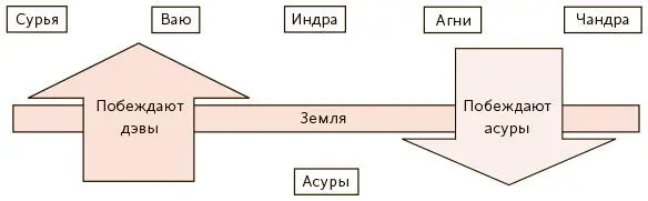 Пахтание богатства Сравнение дэвов и асуров Иногда Лакшми описывают как - фото 58