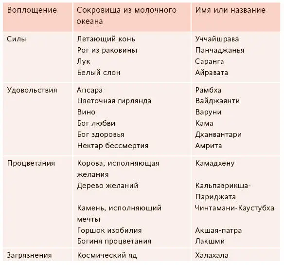 Молочный океан олицетворяет бесконечные возможности мира Вся материя находится - фото 60