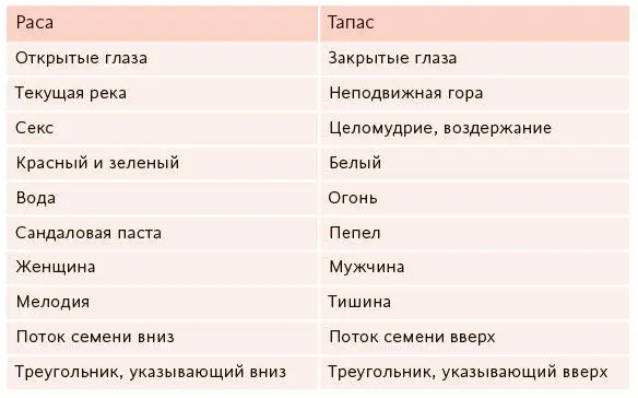 Яджня придает силы дэвам но не асурам В результате асуры в поисках могущества - фото 89