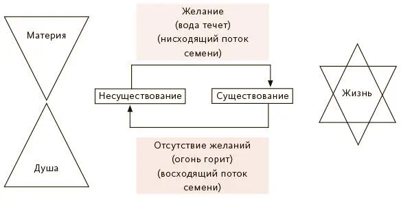 Желание и творение Пусть Шива господь сиддхов верховный тапасвин но у него - фото 91