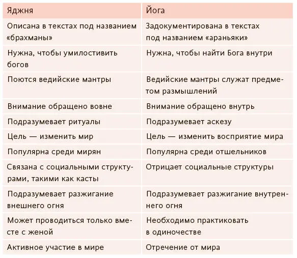 Дакша оскорбляет Шиву Однажды Сати увидела как боги со своими женами - фото 96