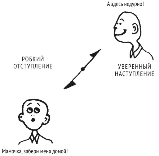 Сознание первого контура одномерно Настоящая связь может возникнуть только в - фото 7