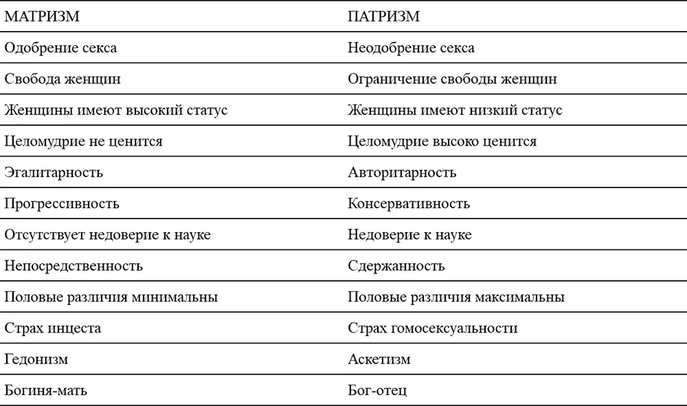 Не знаю справедлива ли эта теория Тэйлора по отношению к обществу но она - фото 9