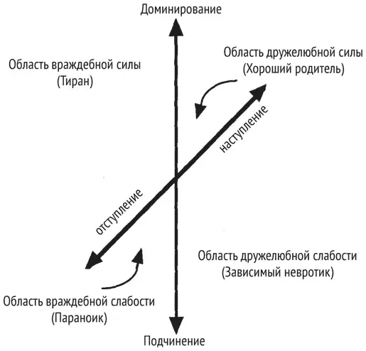 Сетка первого и второго контуров образует четыре квадранта Заметьте что - фото 15