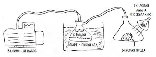 1 Возьмите мощный вакуумный насос немного спирта и сухого льда а также - фото 22