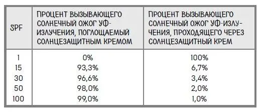 Такто лучше Теперь гораздо понятнее как два разных показателя соотносятся - фото 58