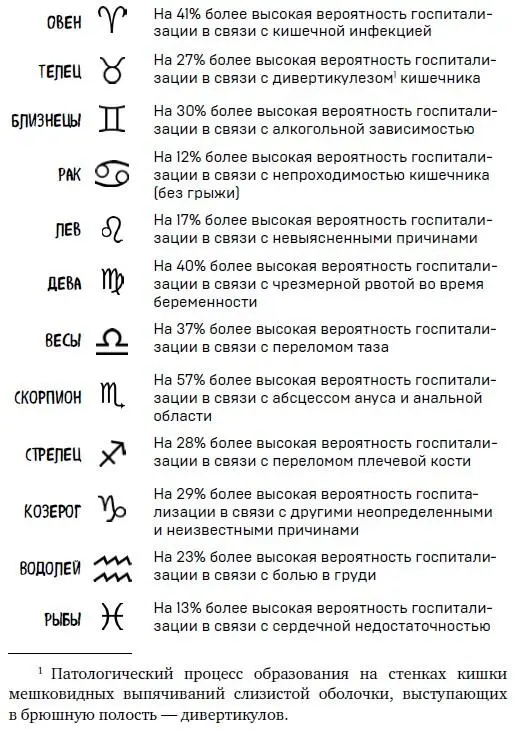 В общей сложности они отобрали 72 диагноза вроде тех что перечислены выше - фото 70
