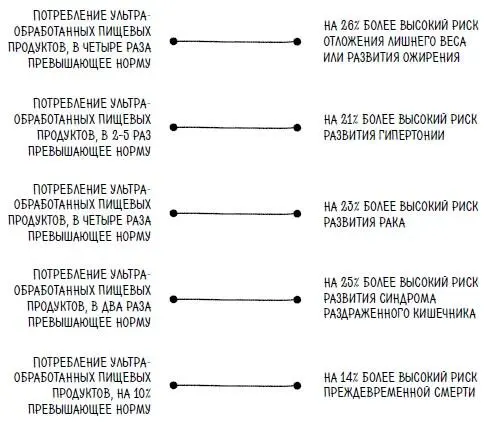 Все эти связи были выявлены в результате двух больших когортных исследований - фото 73