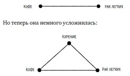 Так что же ускоряет развитие рака кофе или курение Есть три способа ответить - фото 74