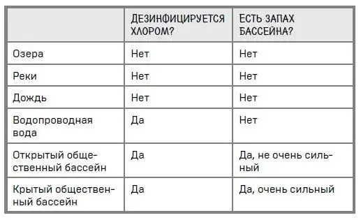 Приведенная таблица по существу является результатом обсервационного - фото 75