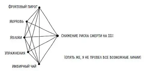 Это рисунок уровня третьеклассника Дальше вы увидите пример того как может - фото 80