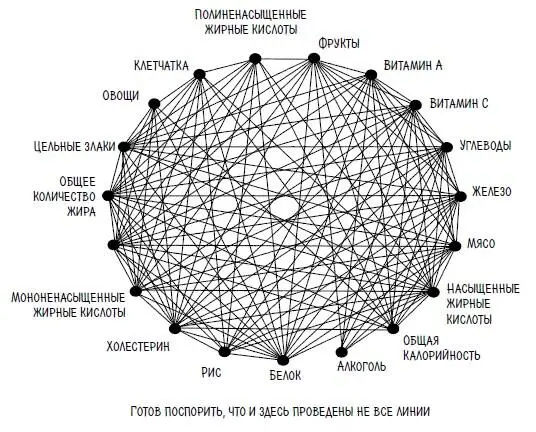 Мы завершили наш тур по периферии кроличьей норы Я упростил аргументы и состав - фото 81