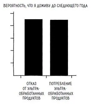 Вы не видите разницы Мне пришлось увеличить график в Excel чтобы убедиться - фото 85