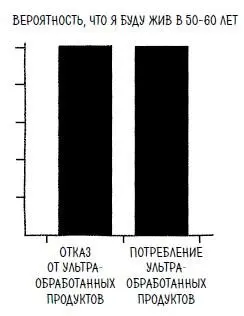 Если бы авторы исследования хотели конвертировать повышение риска на 14 в - фото 86