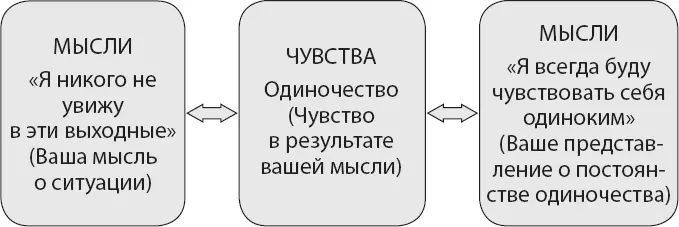 Рис 11 Помните я упоминал о том что мы также можем испытывать чувства по - фото 1