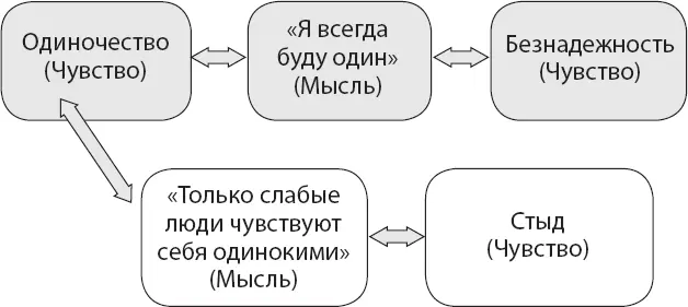 Рис 12 Некоторые из нас боятся своих чувств смущаются испытывая тревогу а - фото 2