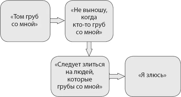Рис 13 То что ктото был с вами груб назовем это фактом не означает что - фото 4