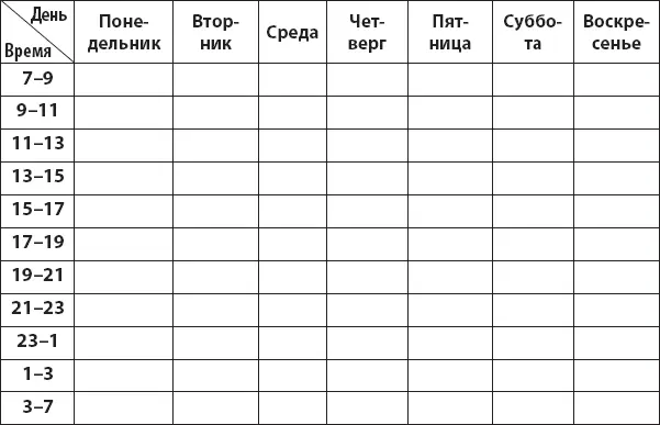 Замечаете ли вы какуюлибо закономерность наблюдая за тем как меняются ваши - фото 20