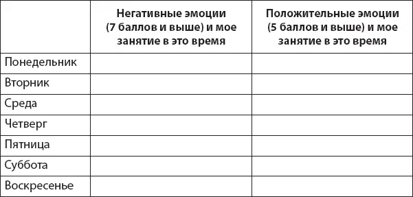 Замечаете ли вы какуюлибо закономерность наблюдая за тем как меняются ваши - фото 21