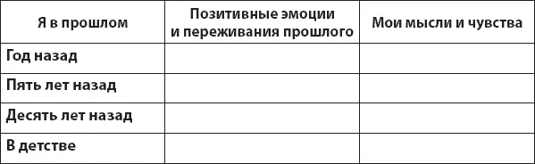 Что вы чувствуете сейчас размышляя о своих разнообразных Я и своем жизненном - фото 22