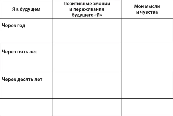 Что вы чувствуете сейчас думая о своих разнообразных Я и о том опыте - фото 23