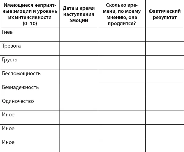 Когда Джуди выполняла это упражнение она сосредоточилась на недавнем разрыве с - фото 24