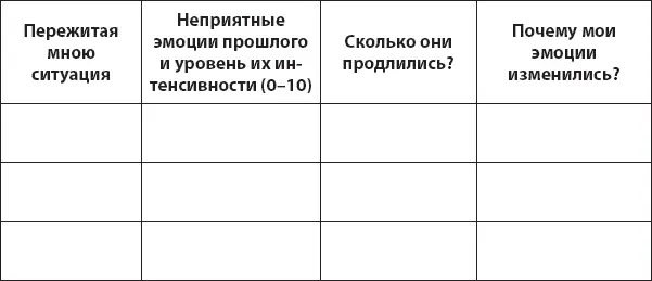 Что вы можете сказать о своих сильных эмоциях пережитых в прошлом - фото 25