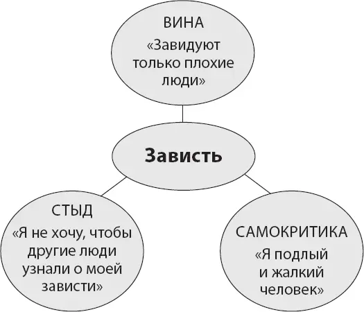Рис 61 У нас много эмоций которые порой кажутся нам неприятными В следующем - фото 26