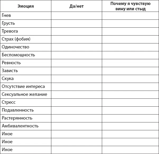 Почему вам не следует испытывать ваши чувства Мы часто делим эмоции на хорошие - фото 27