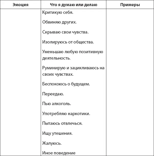 Что вы думаете о последствиях своего ощущения вины и стыда Усугубляют ли они - фото 28
