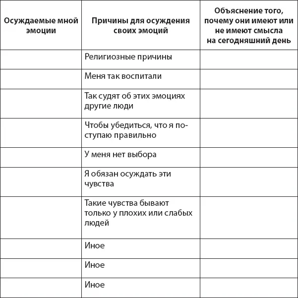 Если вы просто заметите эмоцию не осуждая себя при этом действительно ли вы - фото 29