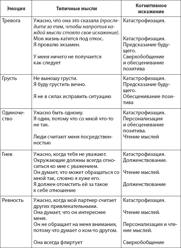 МОИ КОГНИТИВНЫЕ ИСКАЖЕНИЯ ДЛЯ РАЗНЫХ ЭМОЦИЙ Как взглянуть на ситуацию - фото 32