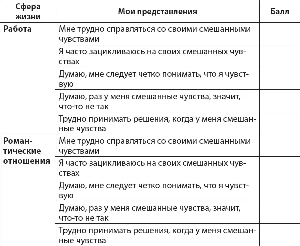 Посмотрите на свои ответы по каждой сфере жизни Возможно вы заметите что - фото 34