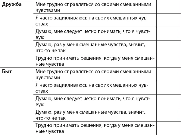 Посмотрите на свои ответы по каждой сфере жизни Возможно вы заметите что - фото 35