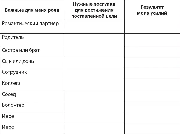 Выводы Ваши ценности важны для вас и определяют ваши эмоции Подумайте - фото 39