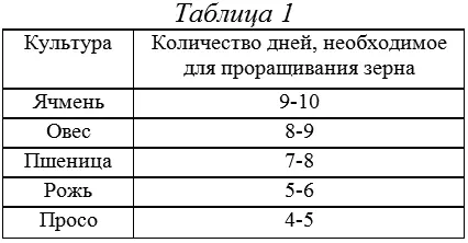 Как видите культуры расположены по мере уменьшения срока необходимого для - фото 4