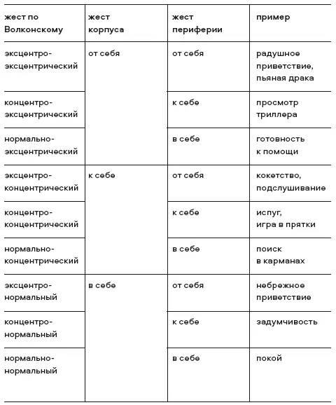 Возможны еще более сложносочиненные эмоции каскадом сменяющие друг друга - фото 70
