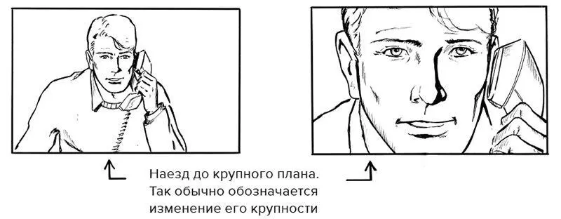Рис 315 Наезд до крупного плана Так обычно обозначается изменение его - фото 30