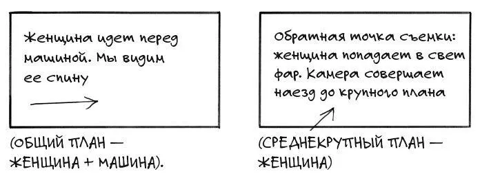 Рис 319 Текст внутри панелей самый простой способ раскадровки На рис 320 - фото 36