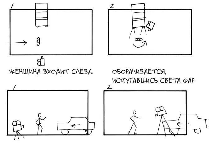 Рис 320 Схематичные рисунки Схемы проясняют многие логистические тонкости и - фото 37