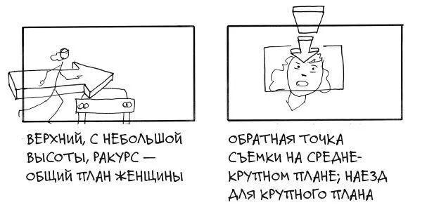 Рис 322 На рисунки добавляют стрелки чтобы обозначить перспективу Стрелки - фото 39