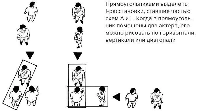 Рис 102 Прежде чем перейти к раскадровкам давайте рассмотрим как работает - фото 160