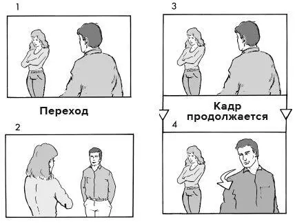 Рис 121 Кадры 1 и 2 образуют восьмерку Кадры 3 и 4 фрагменты одного - фото 189
