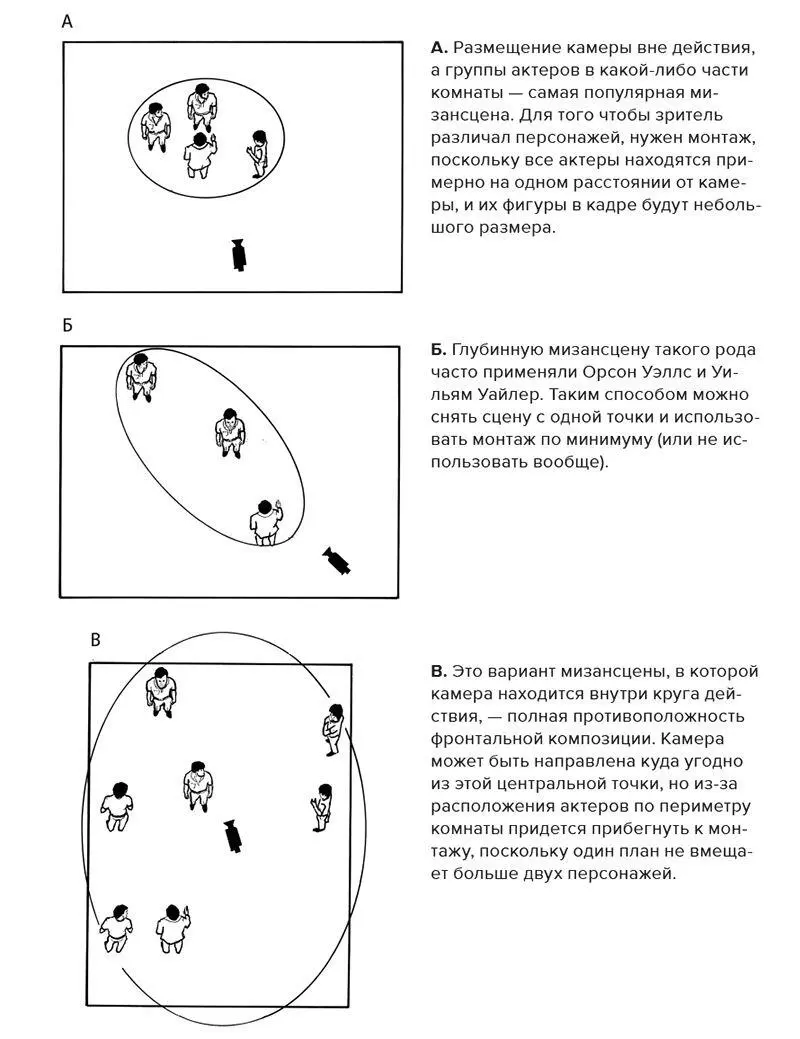Рис 134 Глубинная мизансцена Режиссеры снимая глубинную мизансцену - фото 199