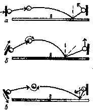 Рис 3 Траектории полета мяча а без вращения б с верхним вращением в с - фото 3