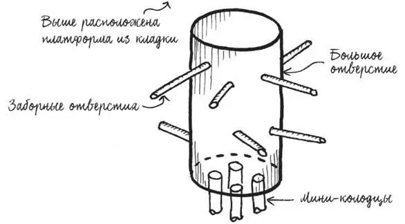 Заборные отверстия расходящиеся в стороны от основного отверстия Команда - фото 66