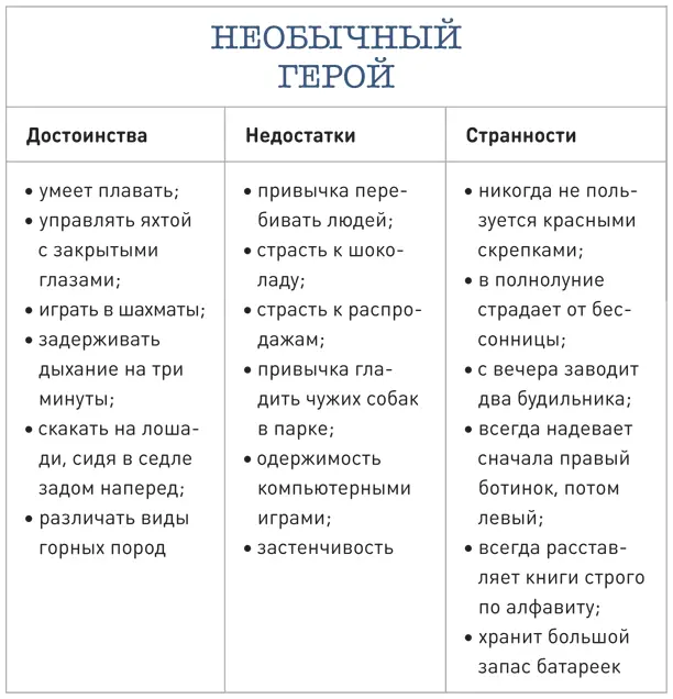 Заведи такое же личное дело на героя своей истории Укажи достоинства - фото 4