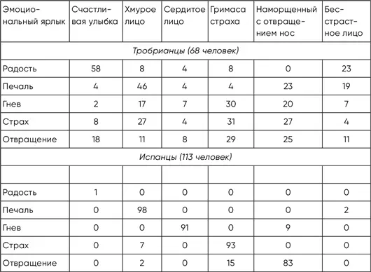 Перечисленные слева в столбик эмоциональные ярлыки это фотографии людей - фото 5