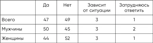 2 Достает презерватив 3 Согласно кивает 4 Отвечает на петтинг - фото 7