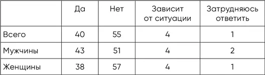 3 Согласно кивает 4 Отвечает на петтинг например обмен поцелуями - фото 8